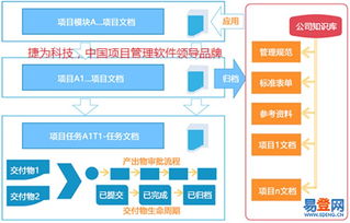 南山科技園易登網(wǎng) 科技公司如何借力企業(yè)項目化管理軟件實現(xiàn)卓越