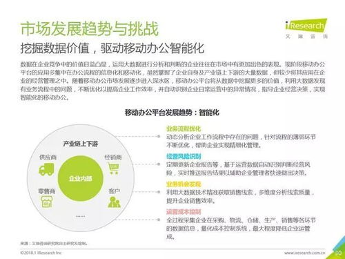 2018年中國企業(yè)移動辦公市場及發(fā)展趨勢分析——聚焦軟件開發(fā)管理