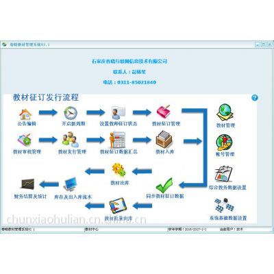 教材管理軟件 企業(yè)軟件開(kāi)發(fā)管理的關(guān)鍵支撐