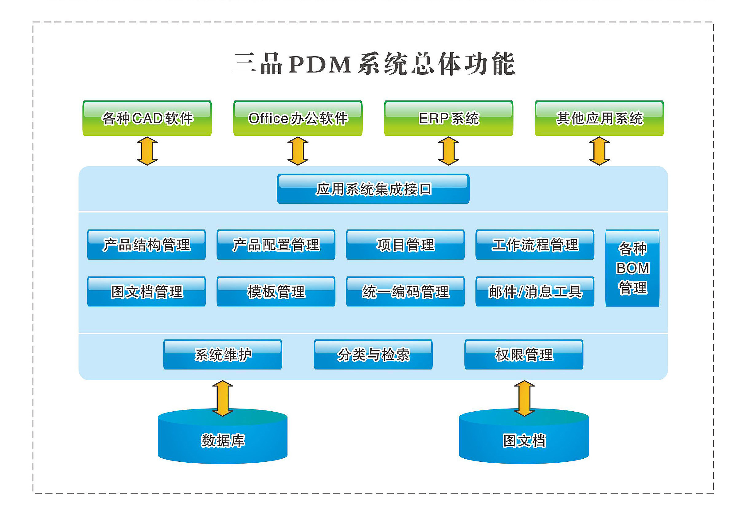 PDM 高效管理企業(yè)產(chǎn)品開(kāi)發(fā)與軟件項(xiàng)目數(shù)據(jù)的核心系統(tǒng)