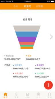 CRM軟件開(kāi)發(fā) 驅(qū)動(dòng)企業(yè)高效管理的核心引擎