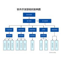 優(yōu)化企業(yè)軟件開(kāi)發(fā)效率 軟件開(kāi)發(fā)部組織架構(gòu)與管理實(shí)踐